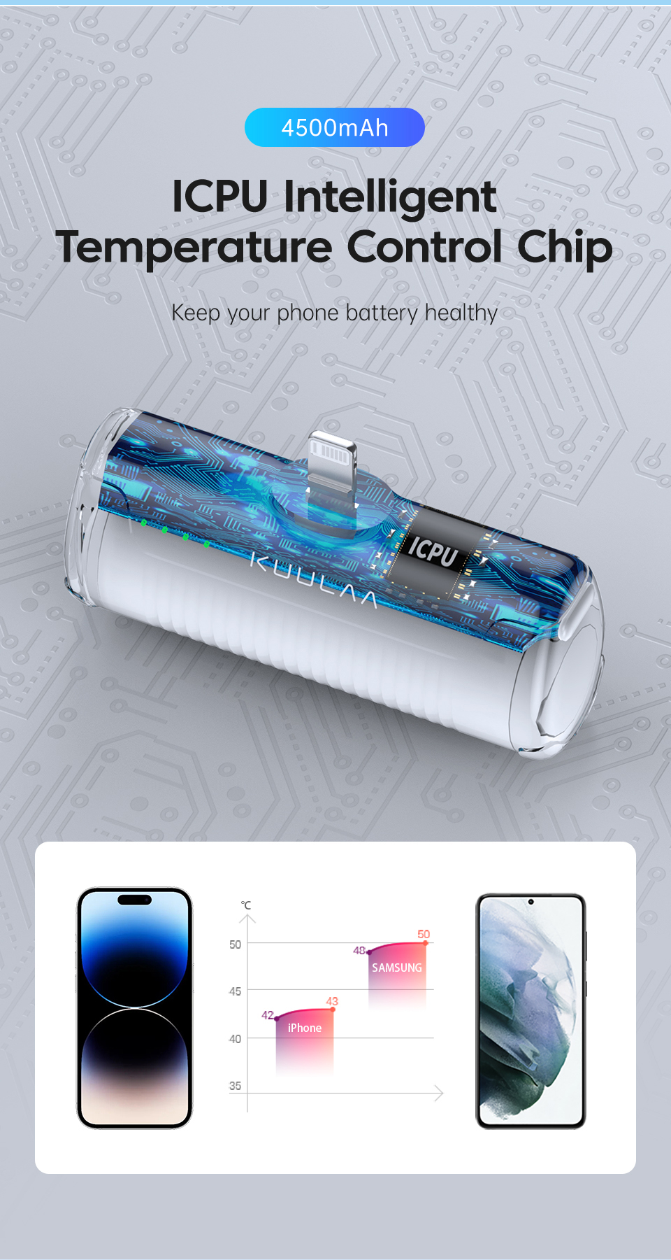 Mini Power Bank 4500mAh, Mini Batterie Externe, Chargeur Portable pour iPhone 14, 13, 12/11 Pro Max, Samsung, Xiaomi